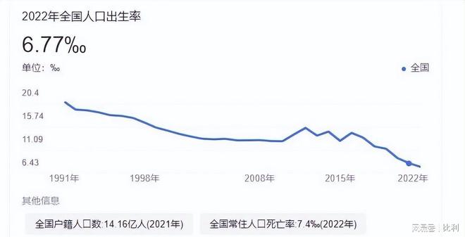 中国人口问题比想象的更严重出生率下降速度是日本的四倍(图3)
