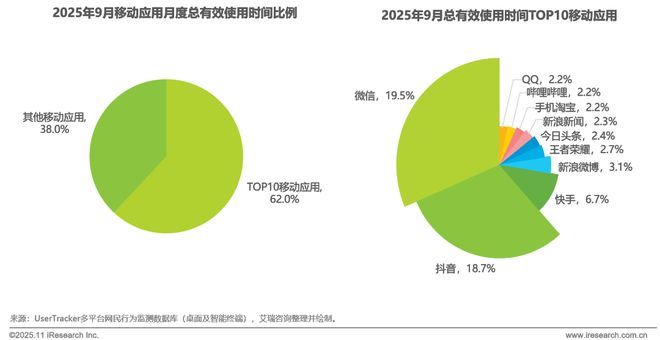 2025年移动应用服务新路径研究报告(图3)