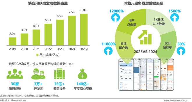 2025年移动应用服务新路径研究报告(图7)