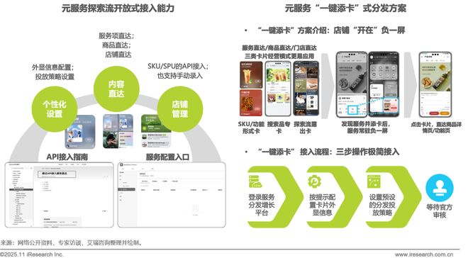 2025年移动应用服务新路径研究报告(图15)