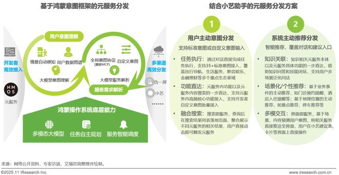 2025年移动应用服务新路径研究报告(图13)