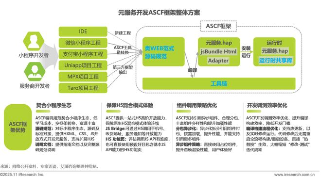 2025年移动应用服务新路径研究报告(图18)