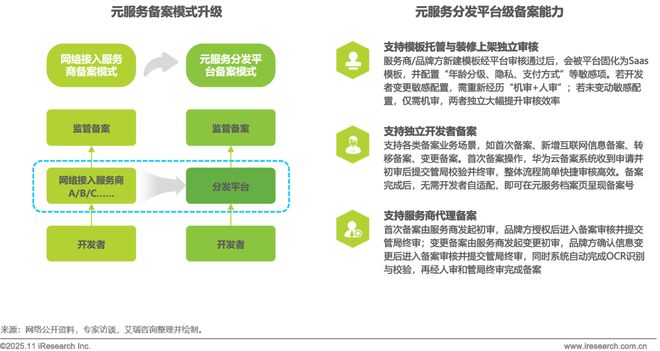 2025年移动应用服务新路径研究报告(图20)