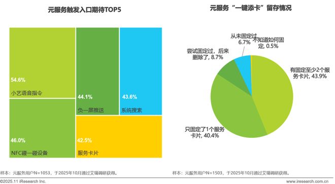 2025年移动应用服务新路径研究报告(图24)