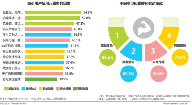 2025年移动应用服务新路径研究报告(图22)