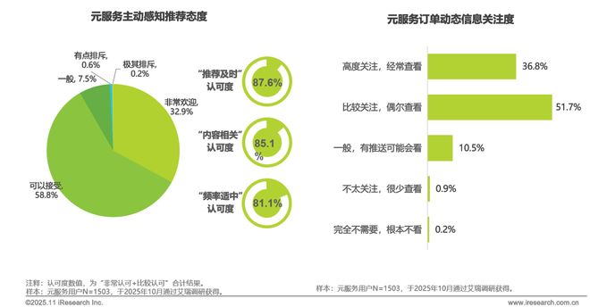 2025年移动应用服务新路径研究报告(图26)