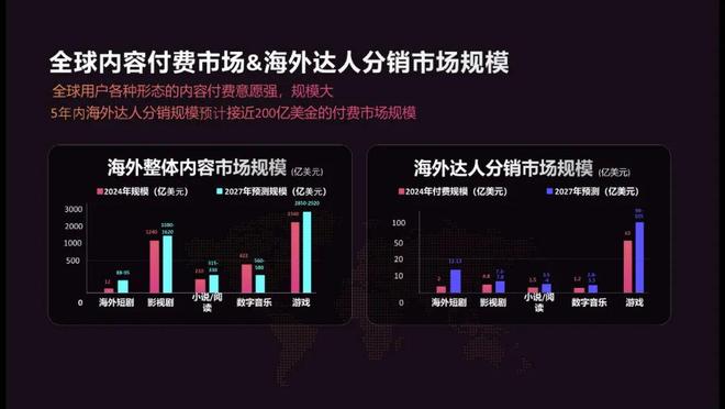 北斗智影关键工具助力海外内容破局：已为创作者分账5000万(图3)