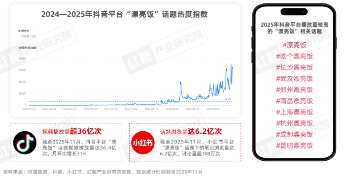 tection(图2)