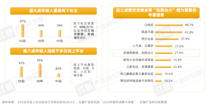 tection(图5)