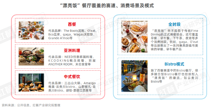 tection(图3)