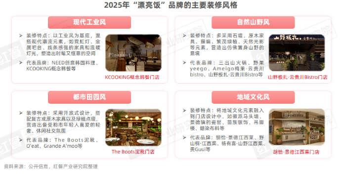 tection(图13)