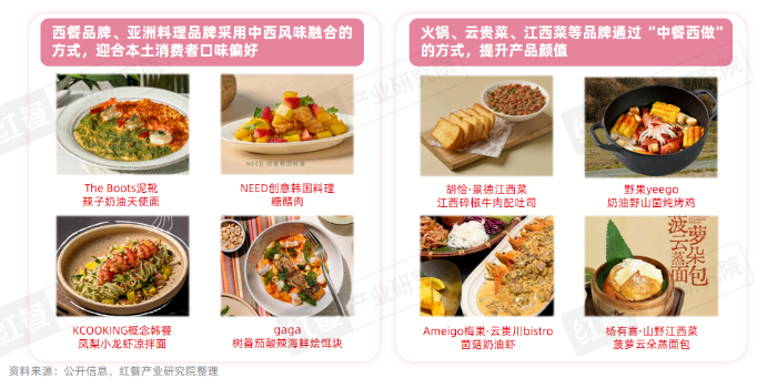 tection(图10)