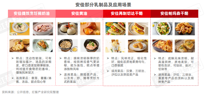 tection(图11)