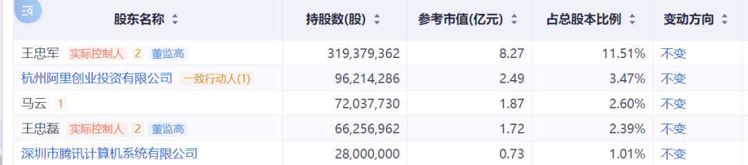 王中军被限消所有股份已被冻结！华谊兄弟7年亏超80亿元5250万元债务逾期周星驰《美人鱼2》能否救场？(图5)