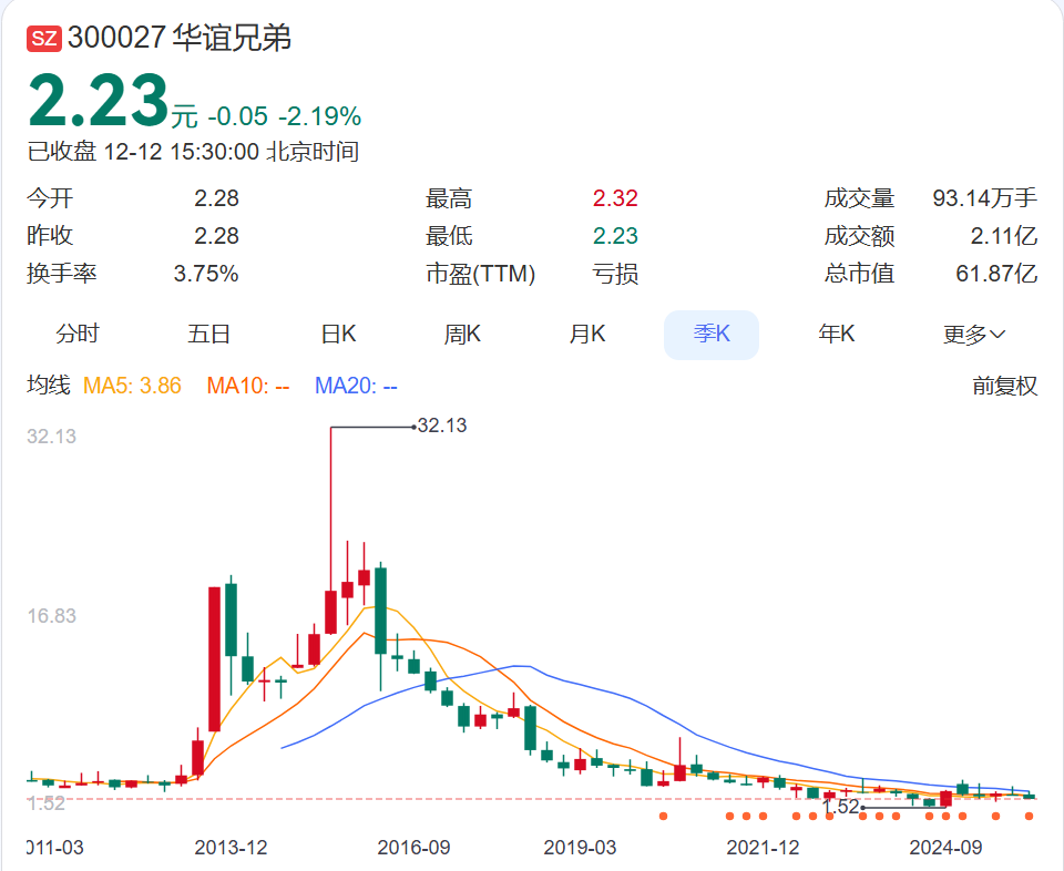 王中军被限消所有股份已被冻结！华谊兄弟7年亏超80亿元5250万元债务逾期周星驰《美人鱼2》能否救场？(图7)