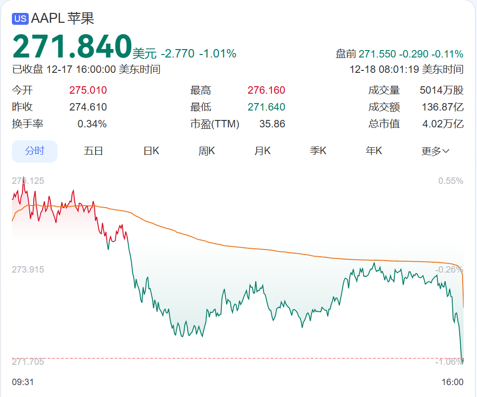 苹果宣布：大幅降低日本“苹果税”iPhone开放第三方应用商店和支付！专家：中国被区别对待抽成比例高于美欧日韩(图2)