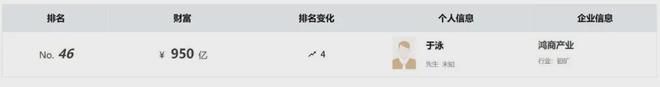 九游娱乐NineGame：950亿洛阳低调富商一举拿下四座金矿(图1)