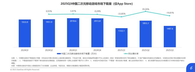 2025游戏行业图鉴：有人乘风而起有人黯然离场｜蓝鲸岁末回眸(图4)