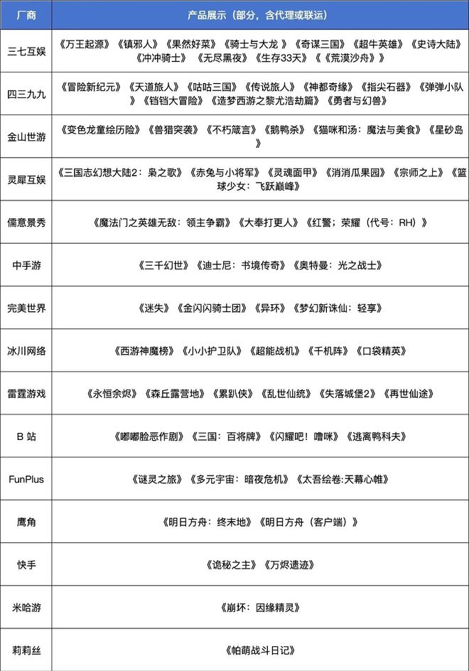 创新高！2025年下发1771款游戏版号40余款大作锁定2026战场(图10)