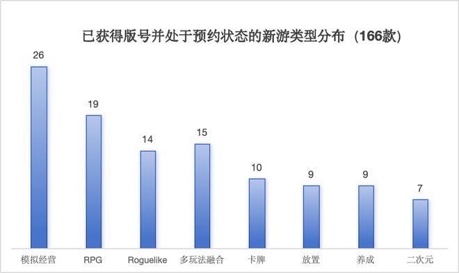 创新高！2025年下发1771款游戏版号40余款大作锁定2026战场(图12)