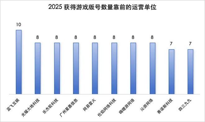 创新高！2025年下发1771款游戏版号40余款大作锁定2026战场(图6)