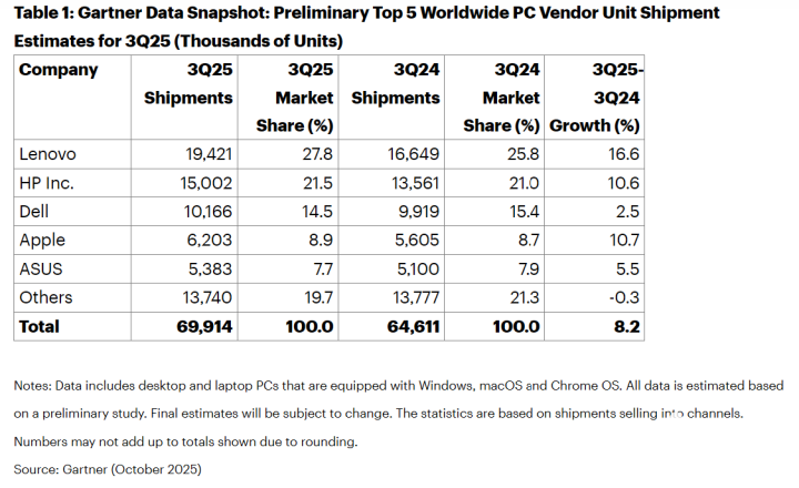 2025年笔记本电脑行业回顾：AIPC规模化落地(图8)