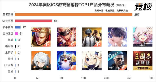 2025游戏行业再也不见Hello2026(图10)