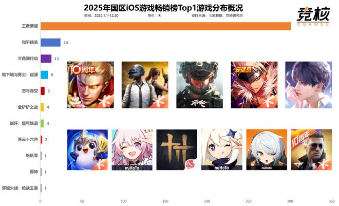 2025游戏行业再也不见Hello2026(图9)