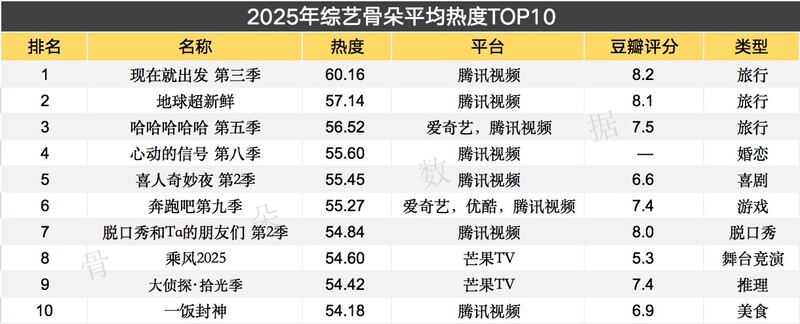 综艺年度盘点：综N代稳盘口碑成关键(图1)