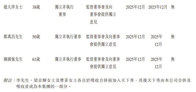 新股消息红人营销龙头天下秀(600556SH)递表港交所市场份额连续五年领跑行业(图8)