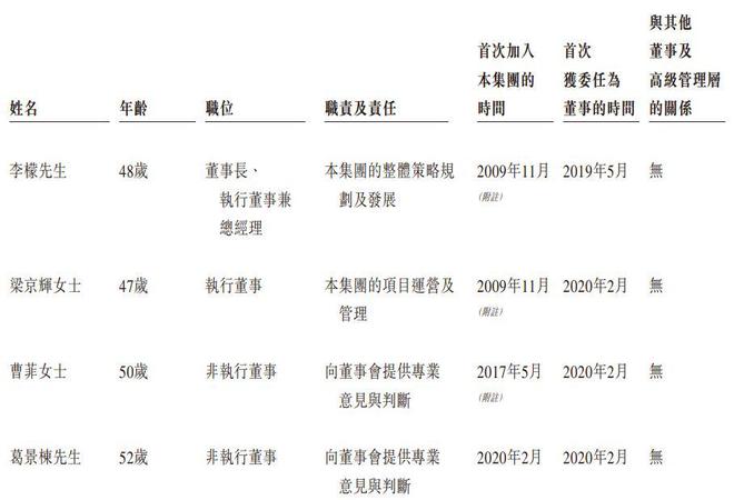新股消息红人营销龙头天下秀(600556SH)递表港交所市场份额连续五年领跑行业(图7)