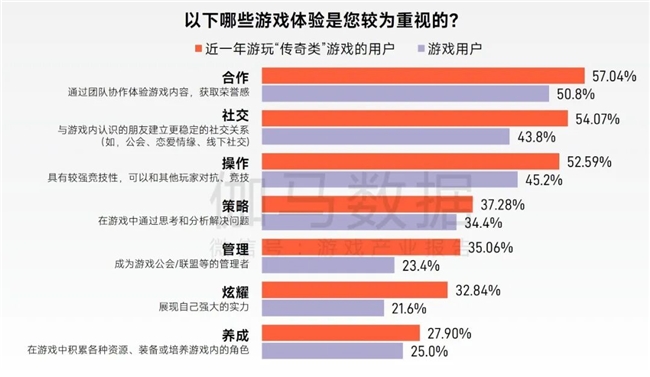 “传奇”IP报告：每年稳定收入约300亿+累计IP价值超3700亿(图10)