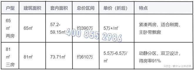 卓越珑秀公馆｜卓越珑秀公馆售楼处发布：南山新规欲购从速(图2)
