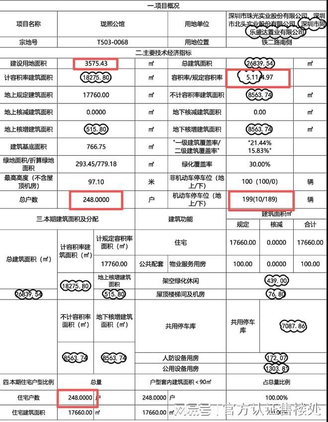 卓越珑秀公馆｜卓越珑秀公馆售楼处发布：南山新规欲购从速(图3)