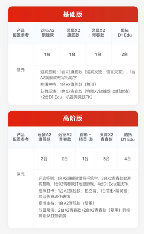 进厂打工没人要的机器人全在外面接商演。(图4)