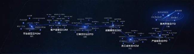 中国一汽：转型提质增效数智赋能未来(图4)