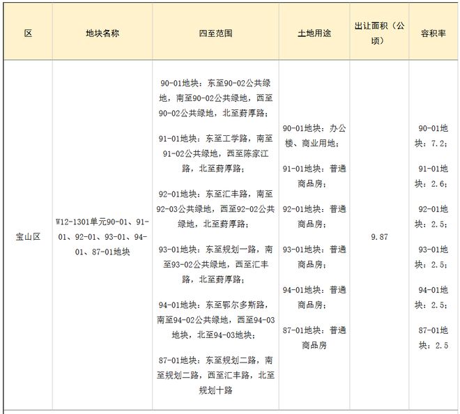 中环置地中心望云售楼处发布：中环置地望云豪宅已成绝响(图13)