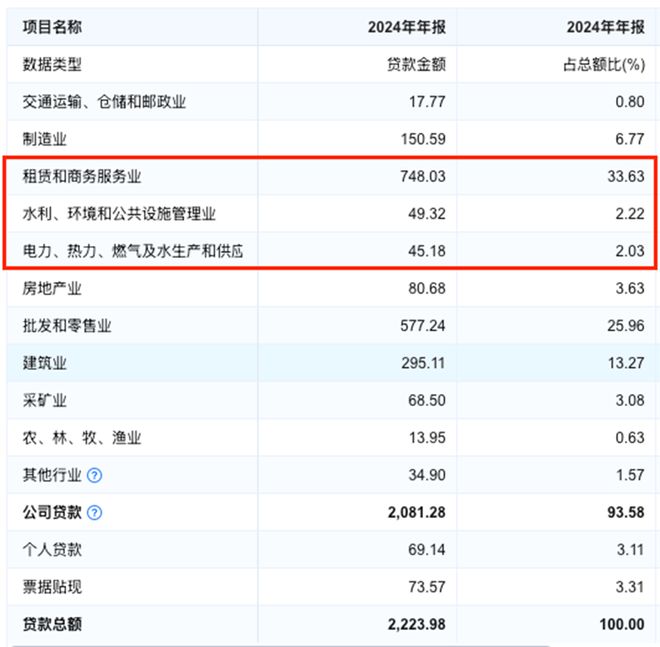 九游娱乐：业绩喜忧参半四川银行如何求变？(图3)