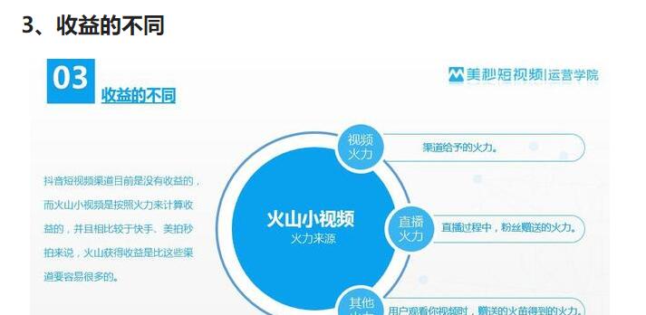 黑马唐抖音培训:火山和抖音有什么不同?-第3张图片-小七抖音培训 黑马唐抖音培训:火山和抖音有什么不同?(图3)